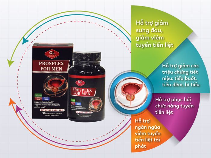 Hình ảnh sản phẩm Prosplex For Men - Giải pháp cho tuyến tiền liệt khỏe mạnh
