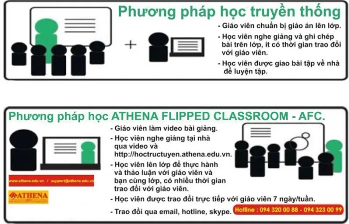 Hình ảnh Trung tâm Athena số 1