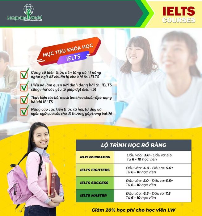 Không gian học tập hiện đại tại Language World