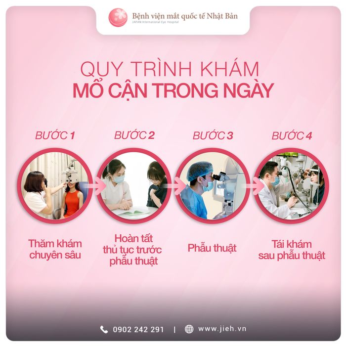 Hình ảnh Bệnh viện Mắt Quốc tế Nhật Bản - Góc nhìn chuyên nghiệp