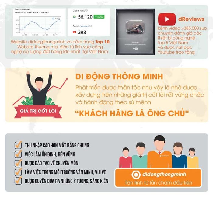Không gian trưng bày sản phẩm tại Di Động Thông Minh