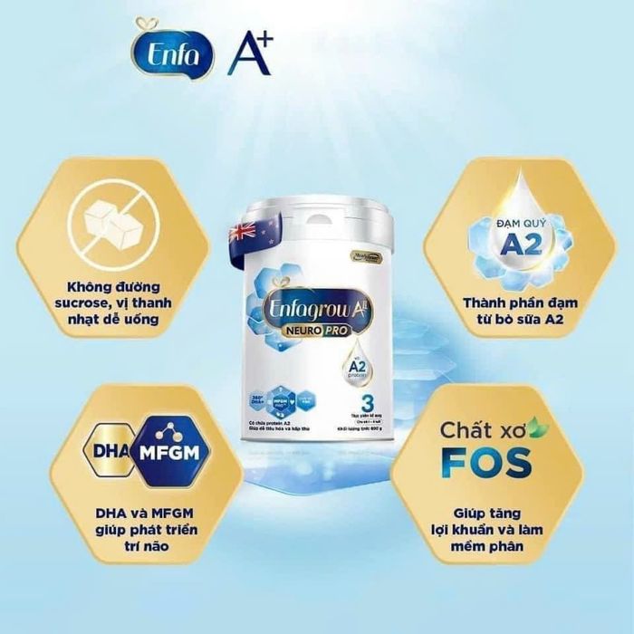 Ảnh của SHOP PHÁT LỢI - Sữa & Thực Phẩm Cao Cấp - 1