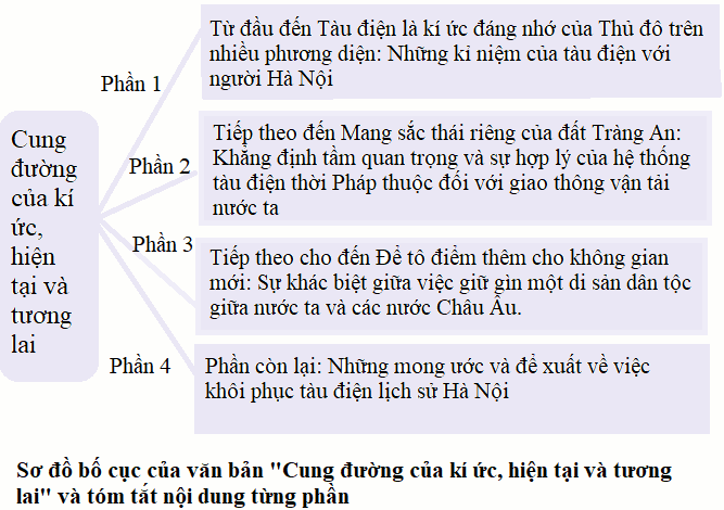 Hình ảnh minh họa sống động về tàu điện Hà Nội xưa (Nguồn: internet)