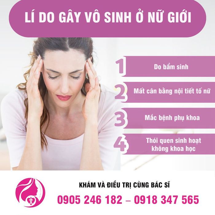 Phòng Khám Sản Phụ Khoa BS Trương Thị Chánh Minh họa hình ảnh (Nguồn từ internet) 1