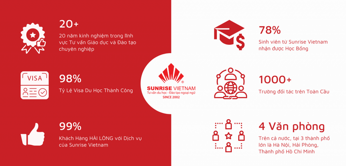 Hình ảnh trung tâm tư vấn Sunrise Vietnam