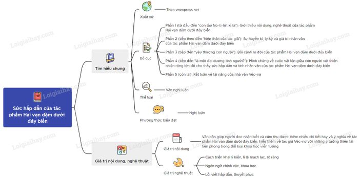 Hình ảnh minh họa 2: Cuộc chiến sinh tử với bạch tuộc khổng lồ (Nguồn: internet)