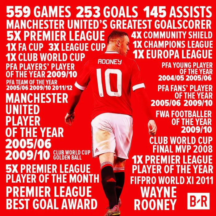 Hành trình vĩ đại của Wazza - Những dấu ấn không phai mờ tại Old Trafford