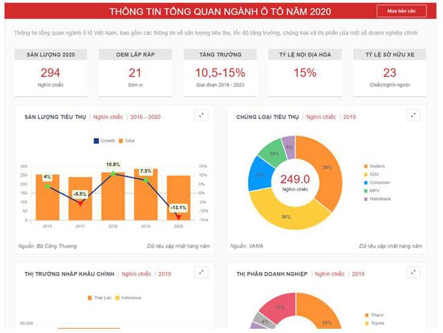 Hình ảnh hệ thống phân tích dữ liệu thông minh tại Axis