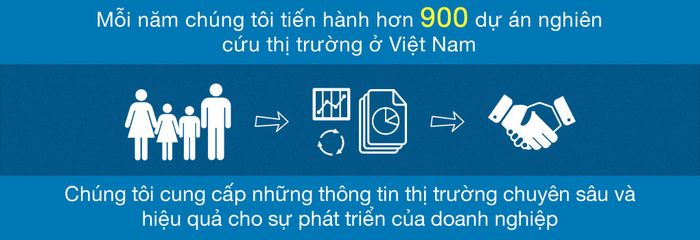 Hình ảnh trụ sở công ty nghiên cứu thị trường Macromill South East Asia