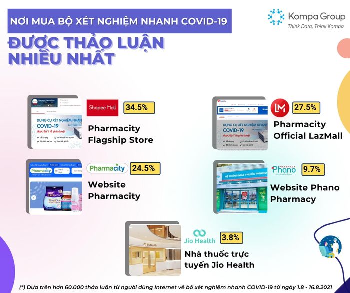 Hình ảnh đội ngũ chuyên gia nghiên cứu thị trường Kompa