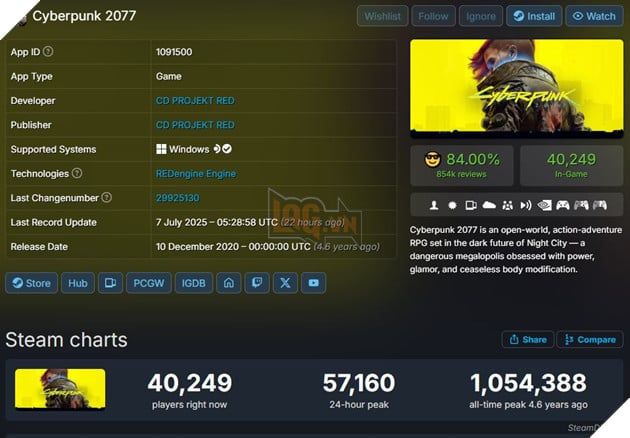 Cyberpunk 2077 tiếp tục giữ vững phong độ về lượng người chơi