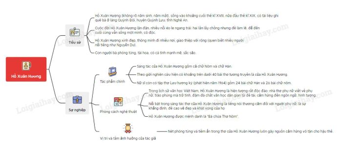 Hình ảnh minh họa số 2 cho tác phẩm (Nguồn: internet)