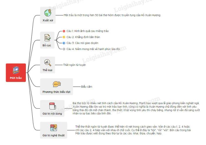 Hình ảnh minh họa tác phẩm (Nguồn: internet)