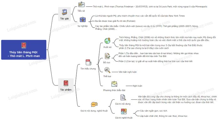 Hình ảnh minh họa số 1 (Nguồn: Internet)