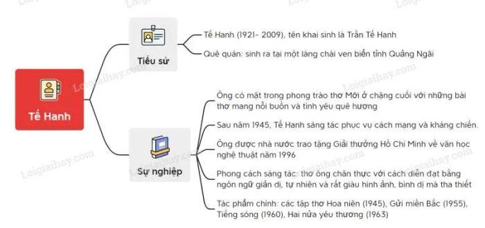 Hình ảnh minh họa sống động (Nguồn: internet)