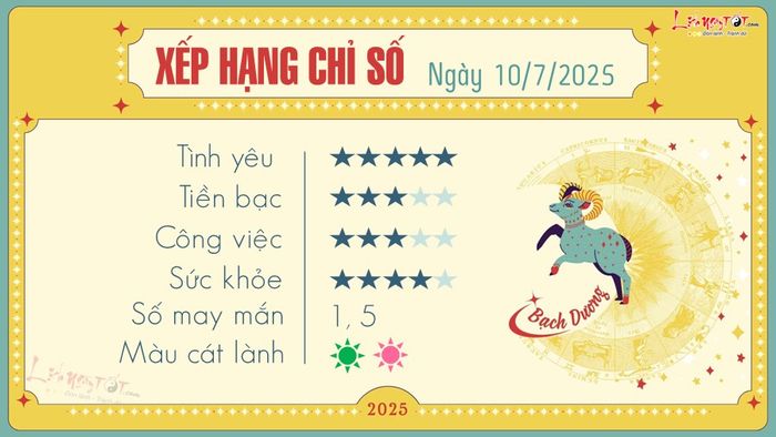 Chiêm tinh hàng ngày 10/7/2025 - Bạch Dương