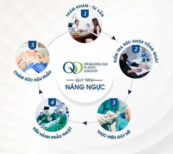 Không gian hiện đại tại Thẩm Mỹ Bác Sĩ Trịnh Quang Đại