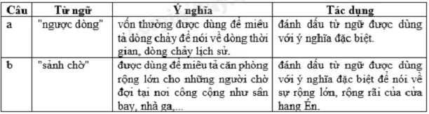 Tranh minh họa số 1 - Nguồn ảnh từ kho tư liệu mở