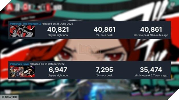 Phiên bản gacha của Persona 5 lập kỷ lục ấn tượng dù mới phát hành trên Steam