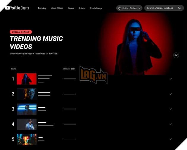 YouTube Charts được kỳ vọng sẽ là phiên bản nâng cấp hoàn hảo thay thế cho tab Xu hướng cũ