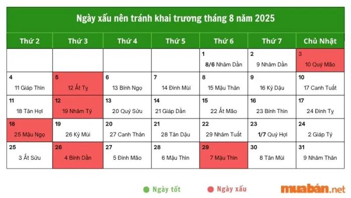 Các ngày đại kỵ tháng 8/2025 cần tránh mở hàng
