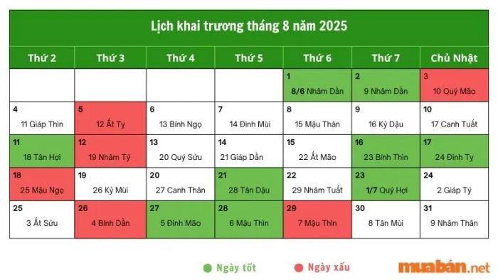 Danh sách ngày vàng khai trương tháng 8/2025 đem lại may mắn