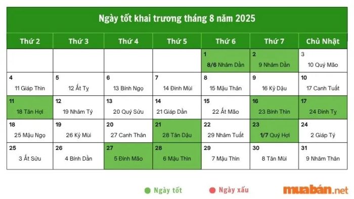 Những ngày vàng để khai trương trong tháng 8 năm 2025