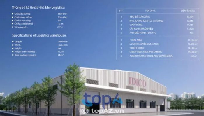 IDICO-URBIZ chuyên cung cấp dịch vụ cho thuê kho bãi và nhà xưởng tại khu vực Nhơn Trạch