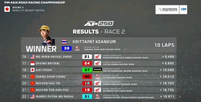 Race 2 chặng 3 ARRC 2025 2.jpg