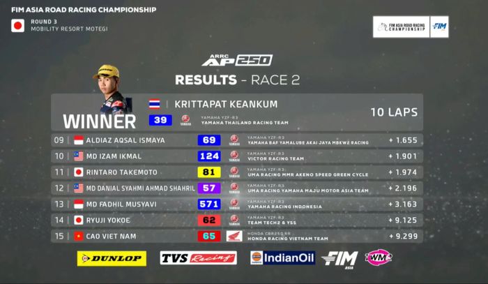 Race 2 chặng 3 ARRC 2025.jpg