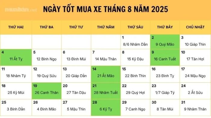 Những ngày vàng để mua xe trong tháng 8/2025