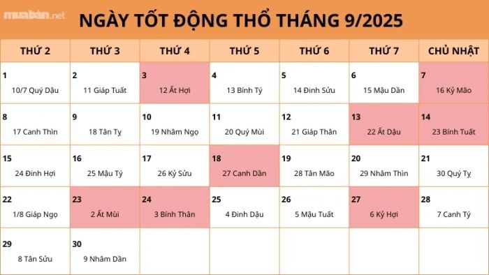 Các ngày đại kỵ cần tránh khi động thổ tháng 9/2025