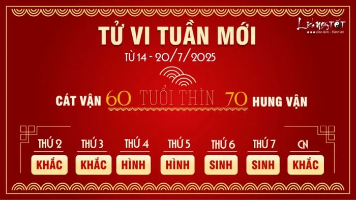 Tử vi tuần từ 14 - 20/7/2025 của 12 con giáp - Tuổi Thìn