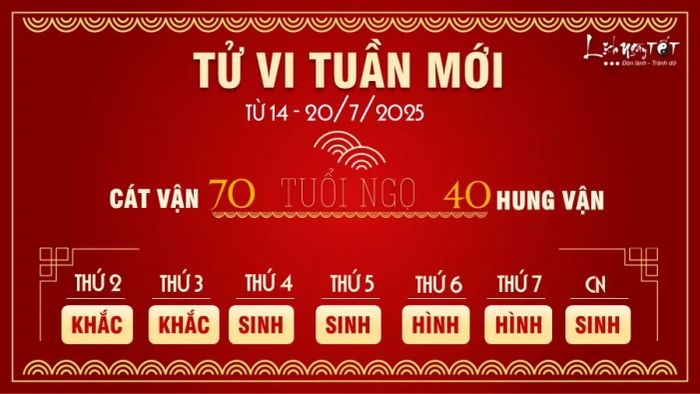 Tử vi tuần từ 14 - 20/7/2025 của 12 con giáp - Tuổi Ngọ