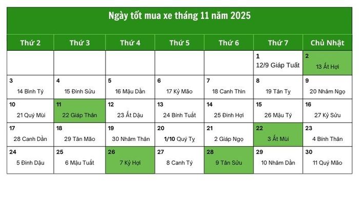 Những ngày đẹp để mua xe trong tháng 11/2025