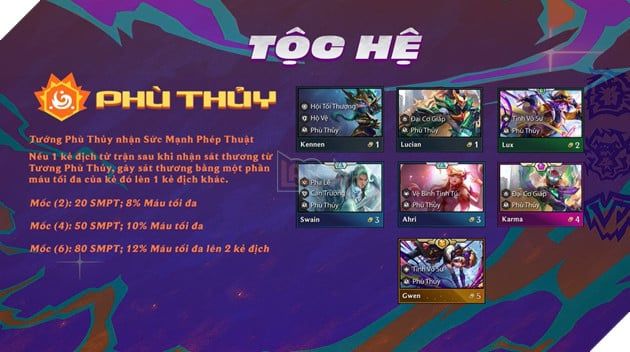 Đấu Trường Chân Lý Mùa 15: Khám Phá 11 Hệ Tướng Đặc Biệt Trong Đại Chiến Anh Hùng 10