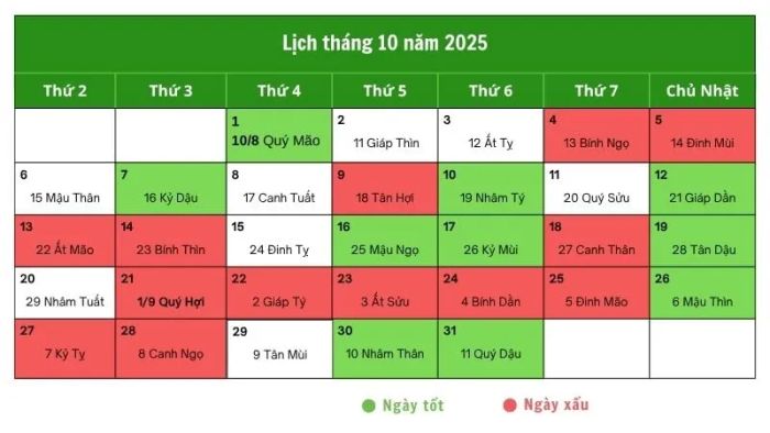 Những ngày vàng nên mua xe tháng 10/2025