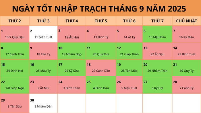 Tháng 9/2025: Ngày đẹp và ngày xấu nên biết khi chuyển nhà