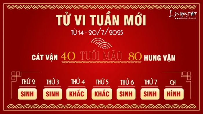 Tử vi tuần từ 14 - 20/7/2025 của 12 con giáp - Tuổi Mão