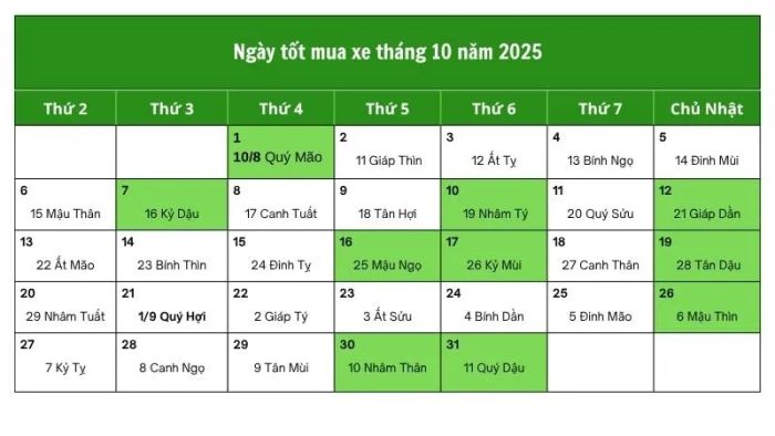Danh sách ngày đẹp mua xe tháng 10 năm 2025