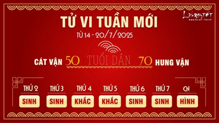 Tử vi tuần từ 14 - 20/7/2025 của 12 con giáp - Tuổi Dần