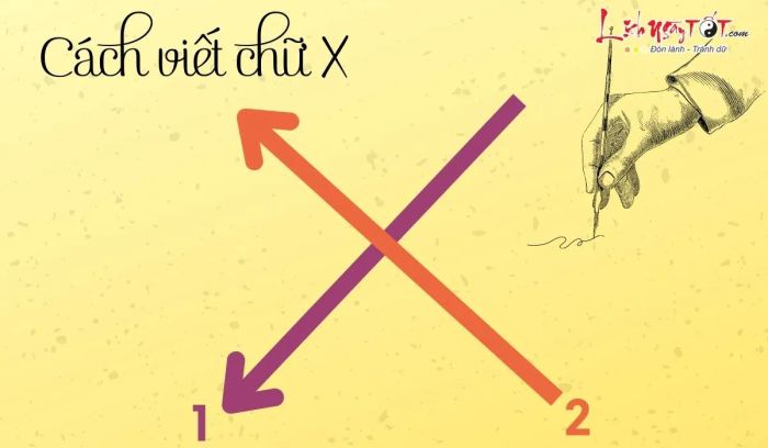 Giải mã tính cách khác biệt qua cách viết chữ X - Phương pháp 5