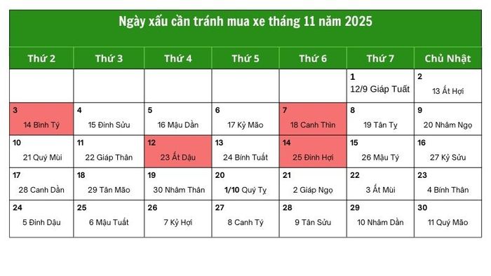 Danh sách những ngày không tốt để mua xe tháng 11/2025