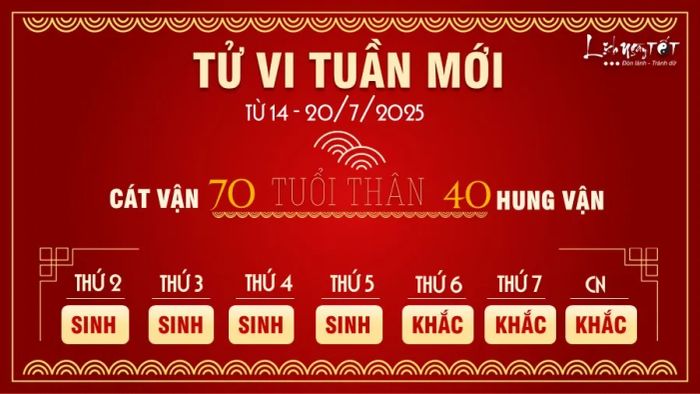 Tử vi tuần từ 14 - 20/7/2025 của 12 con giáp - Tuổi Thân