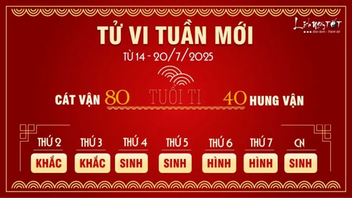 Tử vi tuần từ 14 - 20/7/2025 của 12 con giáp - Tuổi Tị