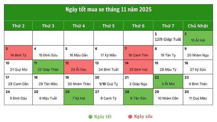 Những ngày vàng tháng 11/2025 để xuống tiền mua xe