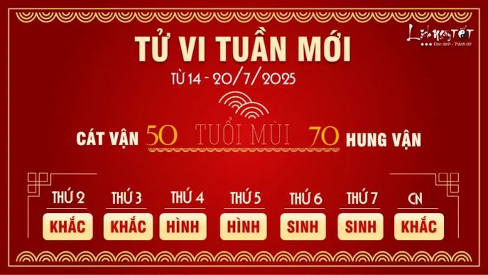 Tử vi tuần từ 14 - 20/7/2025 của 12 con giáp - Tuổi Mùi