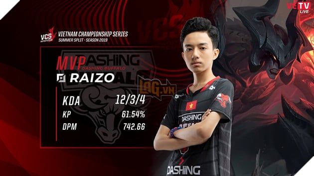 Giai đoạn 2019-2022 đánh dấu thời kỳ rực rỡ của Hasmed trong màu áo Saigon Buffalo