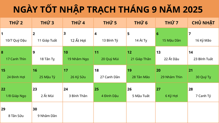 Bảng tổng hợp các ngày đẹp để dọn về nhà mới tháng 9/2025