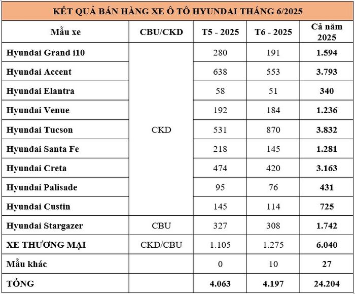 Hyundai doanh so.JPG